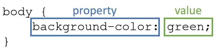 Illustration of a CSS Property.