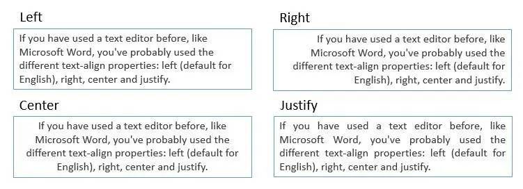Example of the text-align options: 'left', 'right', 'center' and 'justify'.